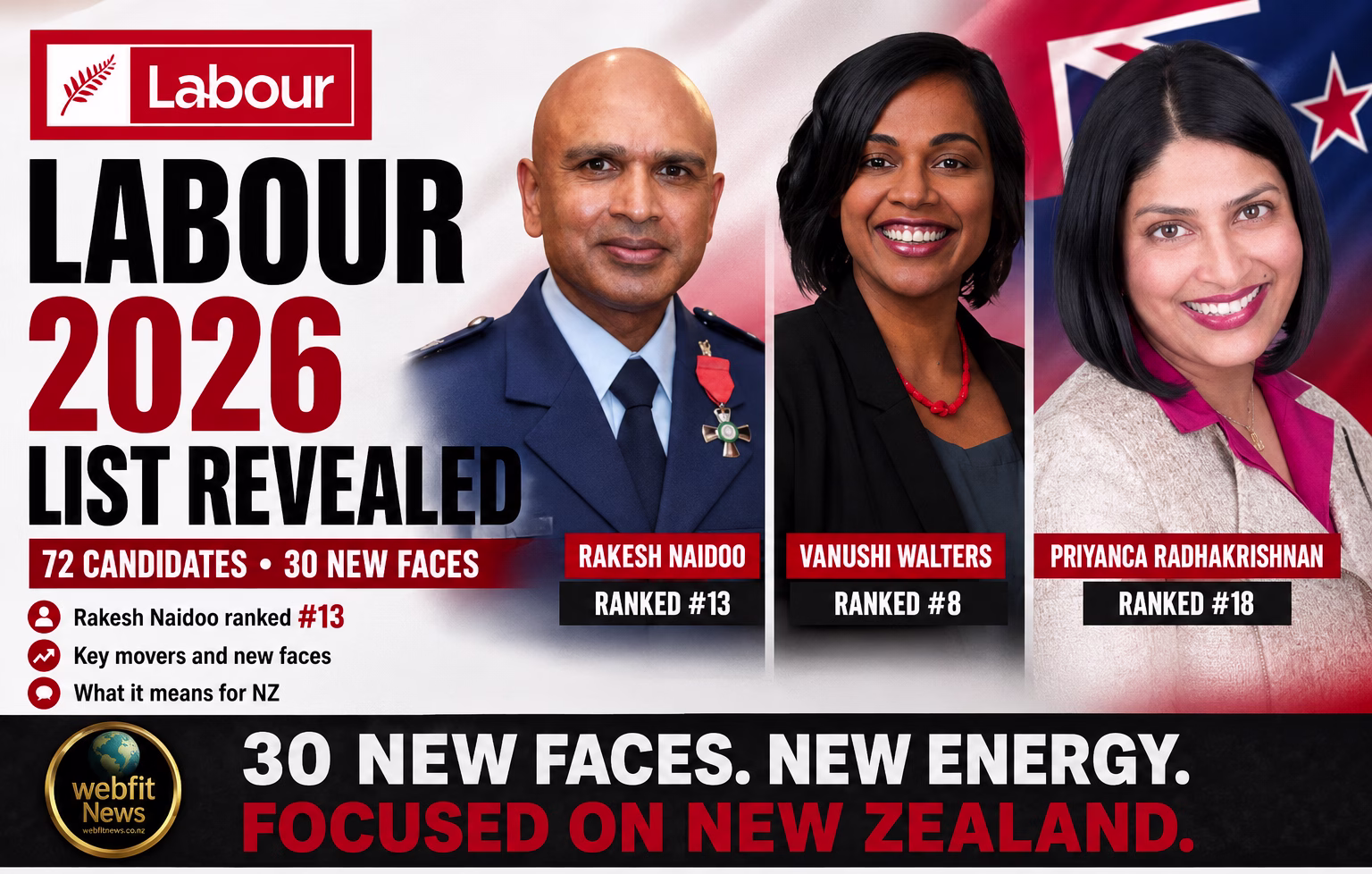 Labour’s 2026 party list is out, and one ranking is drawing strong attention across New Zealand’s ethnic and migrant communities.