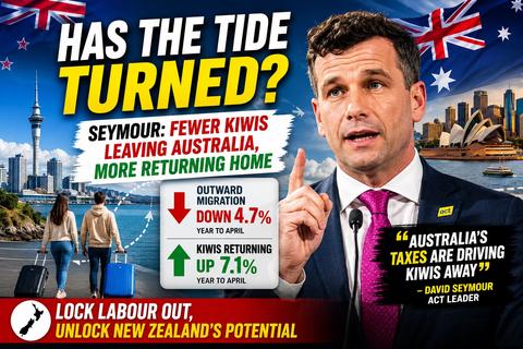 David Seymour Claims Fewer Kiwis Are Leaving for Australia as Migration Trends Shift