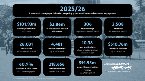 2025 26 The Year in Numbers